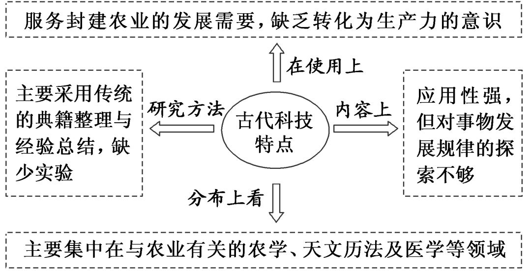 儒家学说称为_儒学称为_儒学又称什么