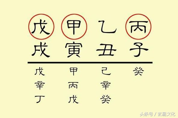 十神中的财_八字十神财是什么意思_八字十神哪些和财运有关