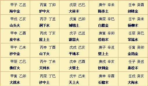 八字测算排命盘准吗_八字测算排命盘准吗_八字测算排命盘准吗