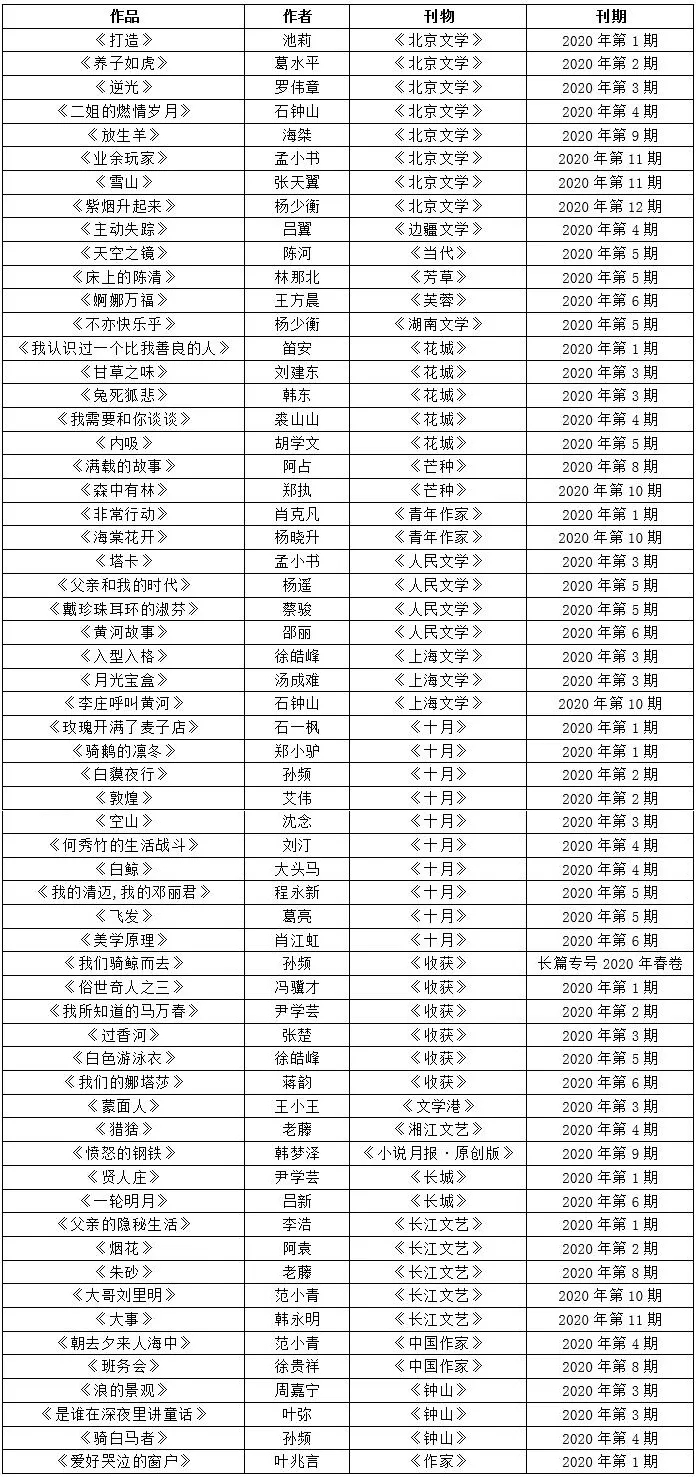 “中国当代文学最新排行榜”初选篇目最终上榜篇目