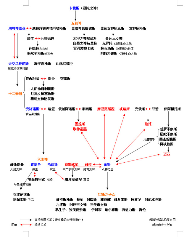 中国古代神话九大洲_神话中的四大洲_五大洲有哪些神话传说