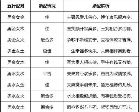 最准的八字合婚软件_八字合婚软件准不准_八字合婚软件免费下载