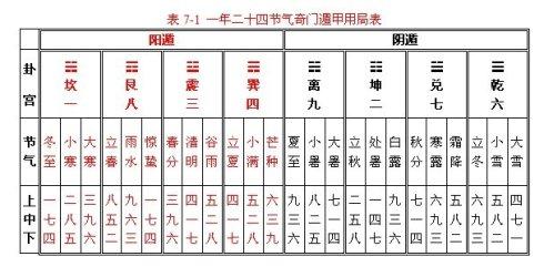 八字排盘真实例子_正规八字排盘案例详解_八字排盘案例