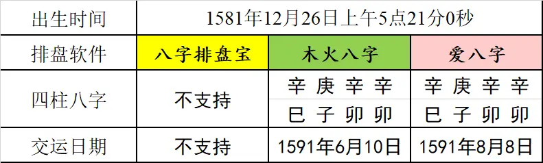 八字排盘案例_正规八字排盘案例详解_八字排盘真实例子