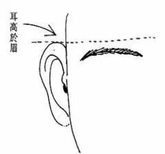 面相嘴巴图解_面相中嘴唇代表什么_面相学图解女人嘴唇