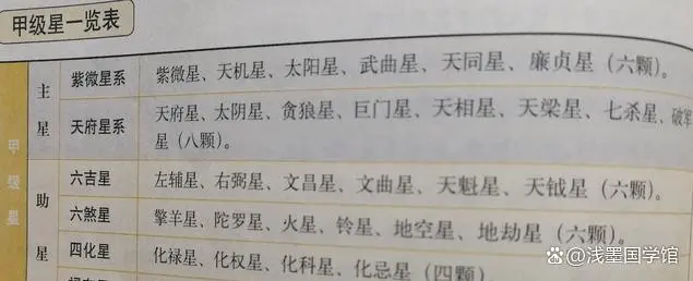 八字财宫在哪_八字财运宫度论命_财运为什么看八宫八字不好