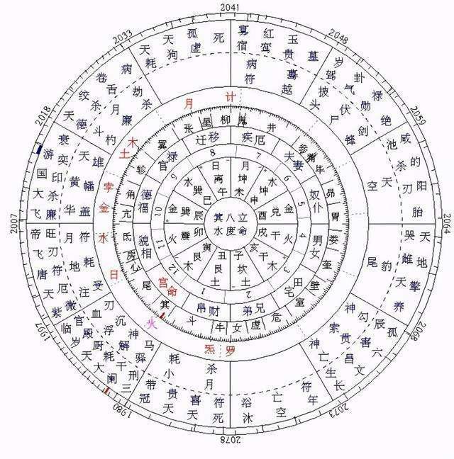 奇门风水地盘概要_奇门地盘_奇门地盘干的作用