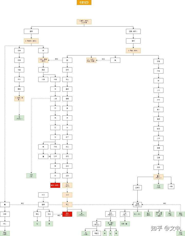 中国古代神话传说研究_古代神话传说研究_神话传说古代研究现状