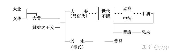 中国古代神话传说研究_古代神话传说研究_神话传说古代研究现状