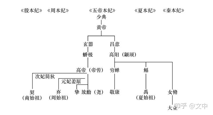 神话传说古代研究现状_中国古代神话传说研究_古代神话传说研究