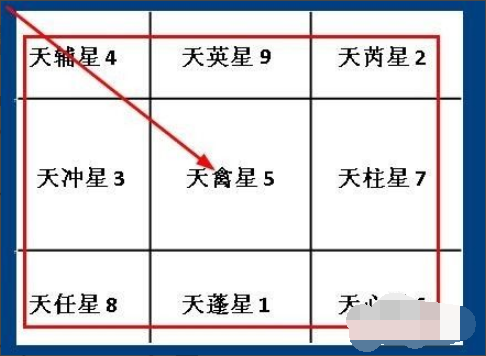 用事怎样寻找奇门遁甲吉格_奇门遁甲寻找失物_奇门遁甲寻物案例