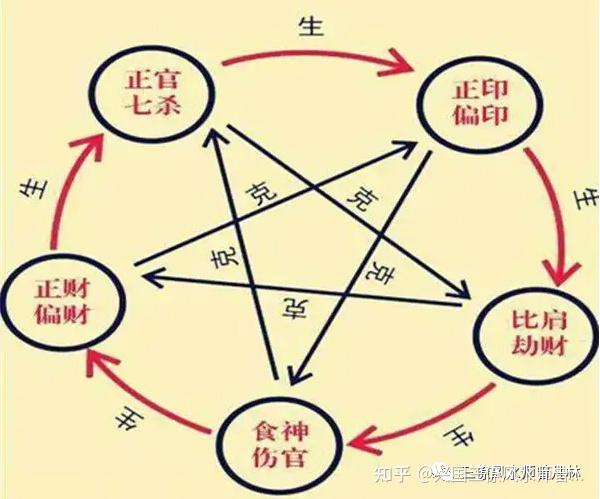 八字四柱准测生辰名字吉凶_四柱生辰八字最准测名_四柱生辰八字测算