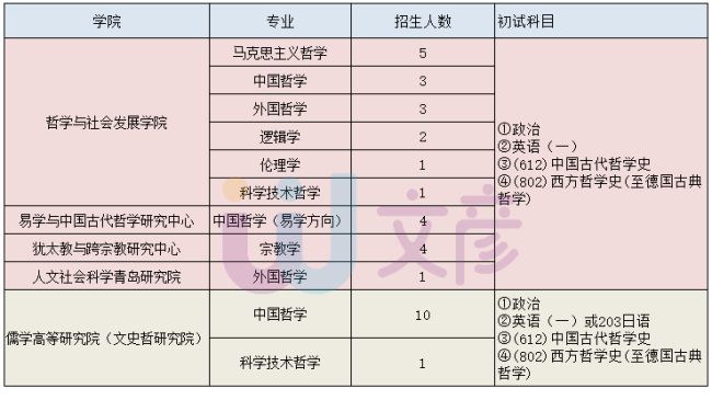 周易哲学专题_周易哲学史_周易哲学讲演录