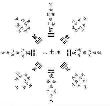 奇门凶格遇天心星_奇门凶格可以化解吗_奇门常用凶格