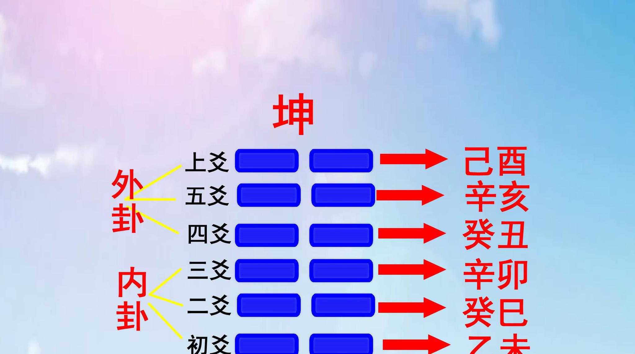 加微信算命免费是真的还是假的_加微信算命免费_微信加周易算命的