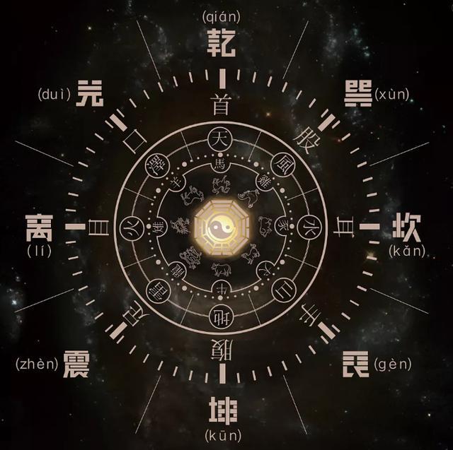 奇门十干九星八门克应_奇门遁甲九星八门克应_奇门九星与八门象意组合